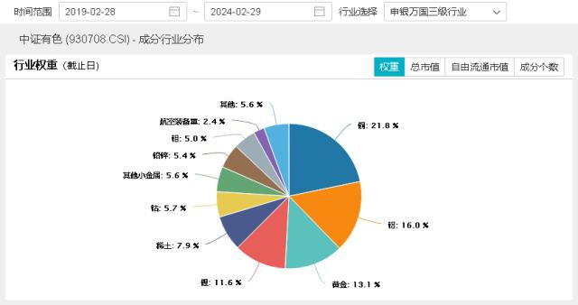 有色ETF收评0329