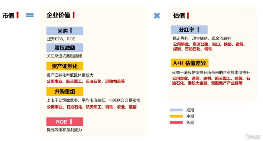 “央国企市值管理”投资指南