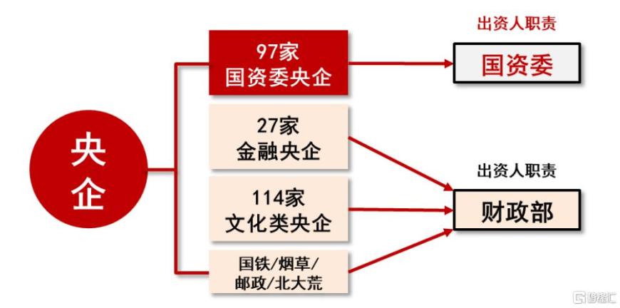 “央国企市值管理”投资指南