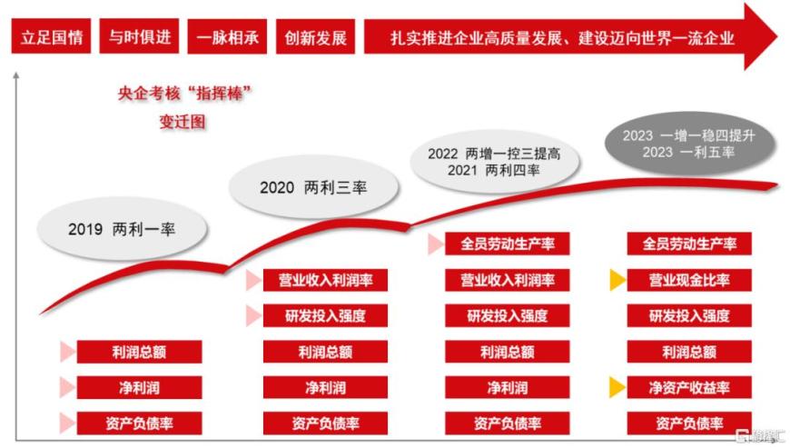 “央国企市值管理”投资指南