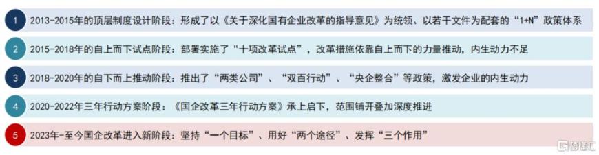 “央国企市值管理”投资指南