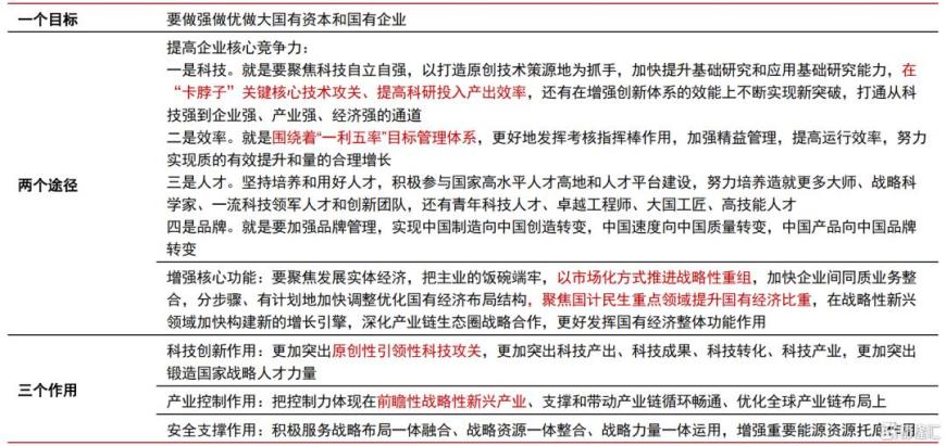 “央国企市值管理”投资指南