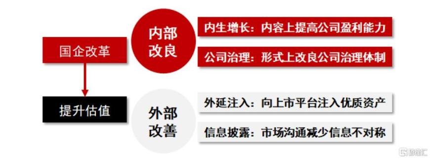 “央国企市值管理”投资指南