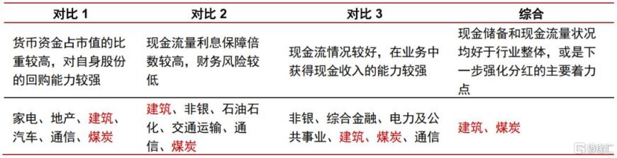 “央国企市值管理”投资指南