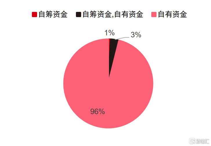 “央国企市值管理”投资指南