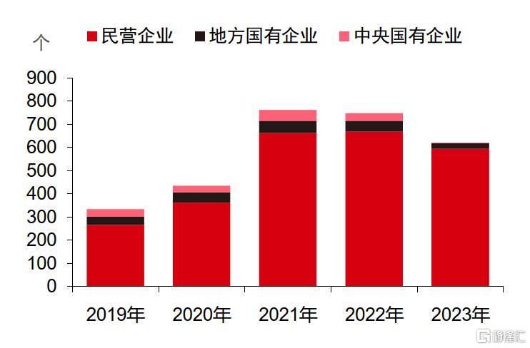 “央国企市值管理”投资指南