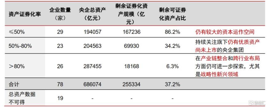 “央国企市值管理”投资指南