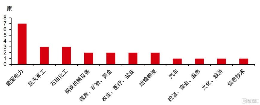 “央国企市值管理”投资指南