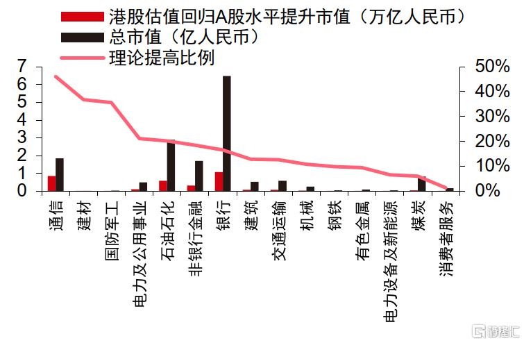 “央国企市值管理”投资指南