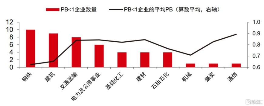 “央国企市值管理”投资指南