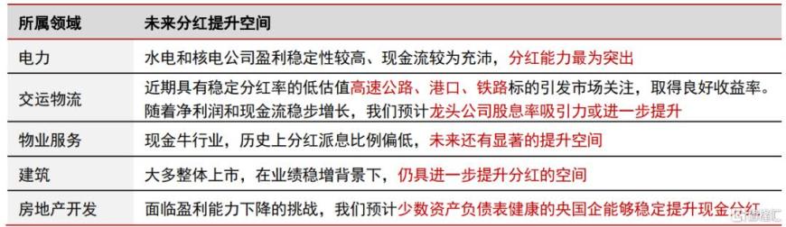 “央国企市值管理”投资指南