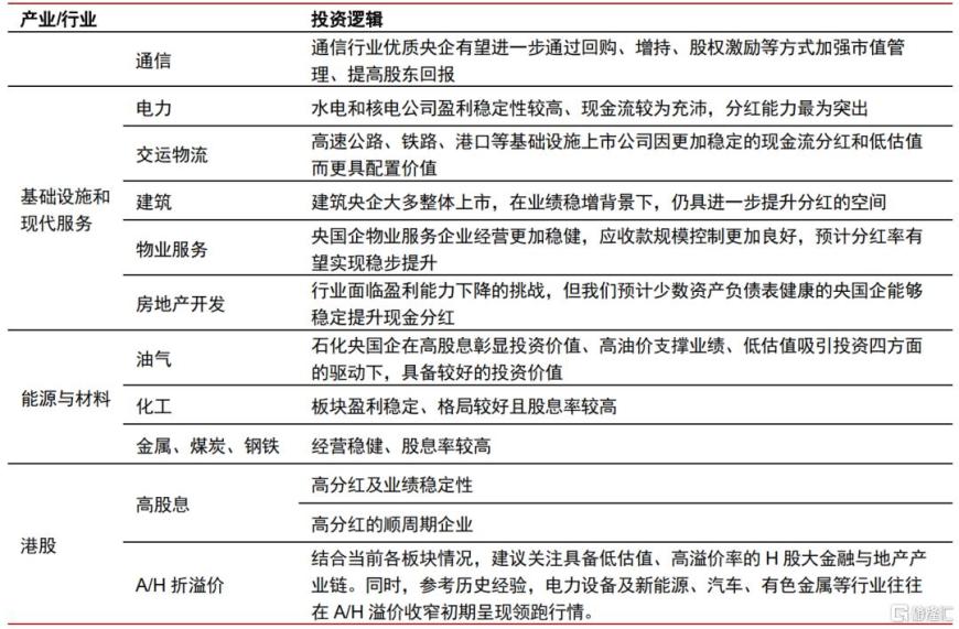 “央国企市值管理”投资指南