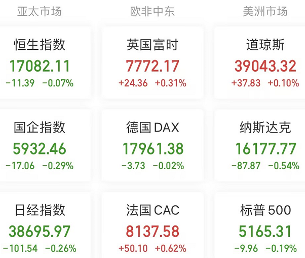 A股头条：严把IPO入口关！证监会重磅部署，全力维护市场平稳运行；恢复两融业务正常平仓措施?业内人士否认；工业富联年报业绩出炉