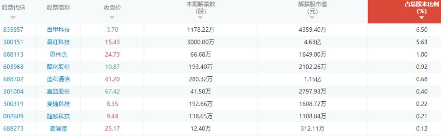 A股头条：严把IPO入口关！证监会重磅部署，全力维护市场平稳运行；恢复两融业务正常平仓措施?业内人士否认；工业富联年报业绩出炉