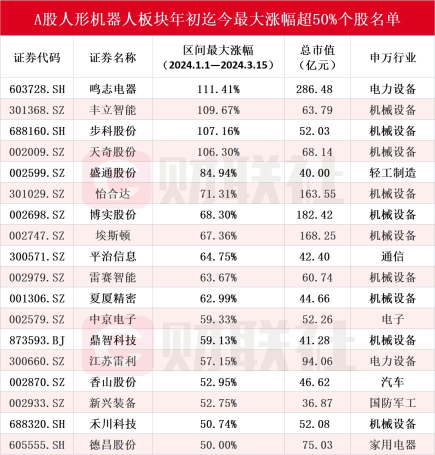 乐鱼官网一大波爆款AI机器人频繁亮相背后：A股人形机器人“四大天王”雏形已现优必(图3)