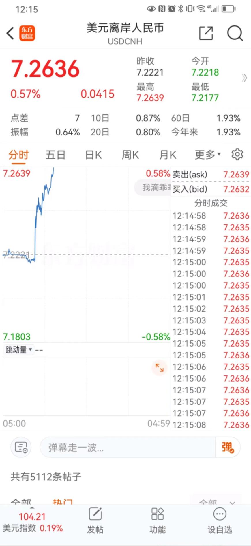 人民币汇率异动，离岸人民币汇率突破7.26关口，什么情况？-金融界
