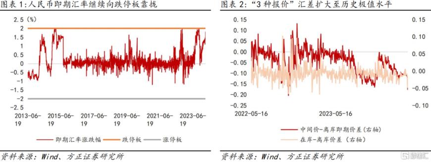 人民币汇率贬值是否在为“降息”争取空间？