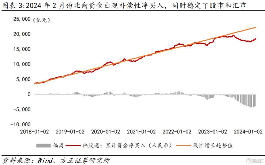 人民币汇率贬值是否在为“降息”争取空间？
