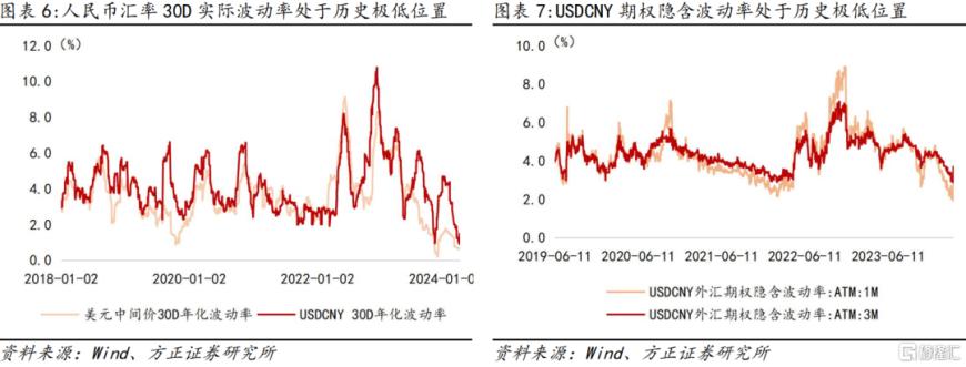 人民币汇率贬值是否在为“降息”争取空间？