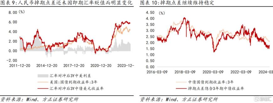 人民币汇率贬值是否在为“降息”争取空间？