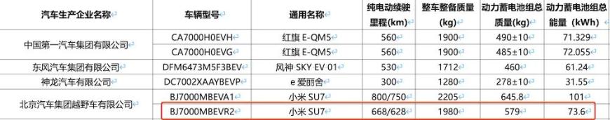 26.14万元 小米汽车SU7购车发票金额曝光