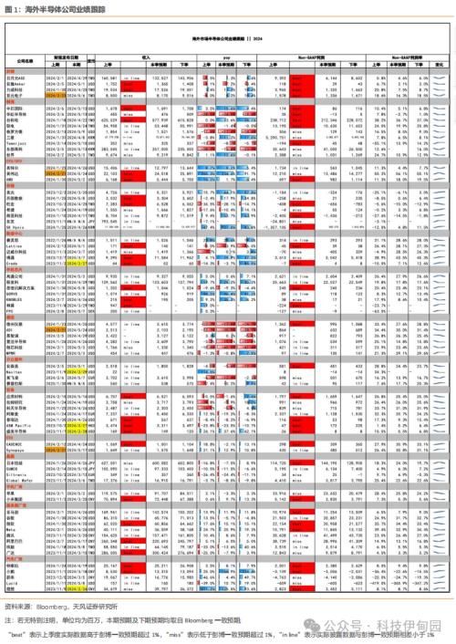 BBIN BBIN宝盈集团半导体周报：三星智能戒指亮相MWC华为P70产业链主题机会值得把握(图2)