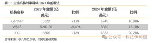 BBIN BBIN宝盈集团半导体周报：三星智能戒指亮相MWC华为P70产业链主题机会值得把握(图3)