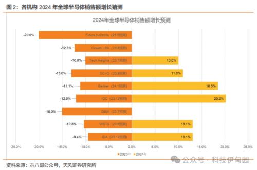 BBIN BBIN宝盈集团半导体周报：三星智能戒指亮相MWC华为P70产业链主题机会值得把握(图4)