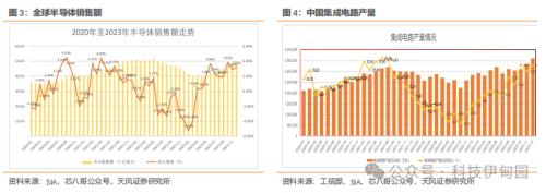 BBIN BBIN宝盈集团半导体周报：三星智能戒指亮相MWC华为P70产业链主题机会值得把握(图5)