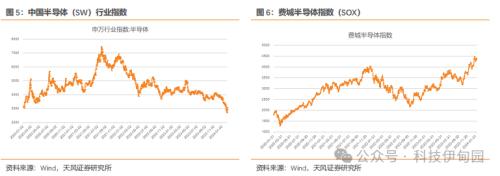 BBIN BBIN宝盈集团半导体周报：三星智能戒指亮相MWC华为P70产业链主题机会值得把握(图6)