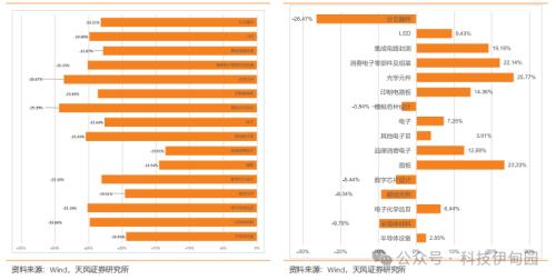 BBIN BBIN宝盈集团半导体周报：三星智能戒指亮相MWC华为P70产业链主题机会值得把握(图8)