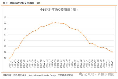 BBIN BBIN宝盈集团半导体周报：三星智能戒指亮相MWC华为P70产业链主题机会值得把握(图9)