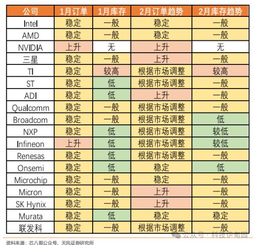 BBIN BBIN宝盈集团半导体周报：三星智能戒指亮相MWC华为P70产业链主题机会值得把握(图11)