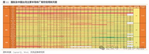 BBIN BBIN宝盈集团半导体周报：三星智能戒指亮相MWC华为P70产业链主题机会值得把握(图12)