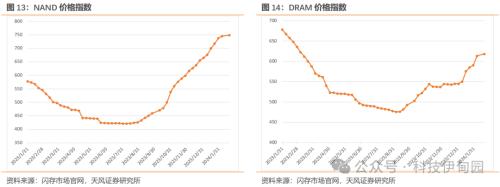 BBIN BBIN宝盈集团半导体周报：三星智能戒指亮相MWC华为P70产业链主题机会值得把握(图15)