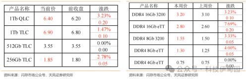 BBIN BBIN宝盈集团半导体周报：三星智能戒指亮相MWC华为P70产业链主题机会值得把握(图17)