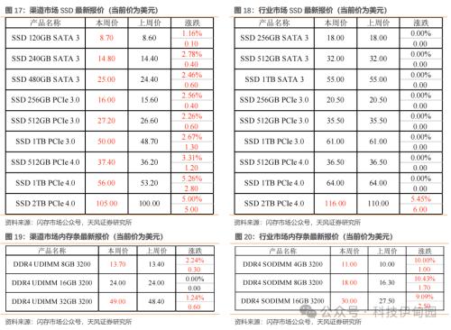 BBIN BBIN宝盈集团半导体周报：三星智能戒指亮相MWC华为P70产业链主题机会值得把握(图18)