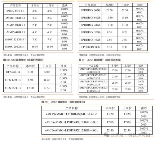 BBIN BBIN宝盈集团半导体周报：三星智能戒指亮相MWC华为P70产业链主题机会值得把握(图20)