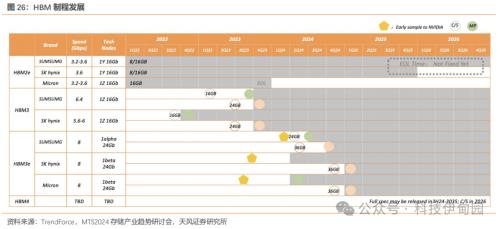 BBIN BBIN宝盈集团半导体周报：三星智能戒指亮相MWC华为P70产业链主题机会值得把握(图21)