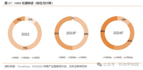 BBIN BBIN宝盈集团半导体周报：三星智能戒指亮相MWC华为P70产业链主题机会值得把握(图22)