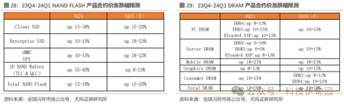 BBIN BBIN宝盈集团半导体周报：三星智能戒指亮相MWC华为P70产业链主题机会值得把握(图23)