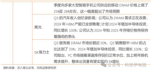 BBIN BBIN宝盈集团半导体周报：三星智能戒指亮相MWC华为P70产业链主题机会值得把握(图25)