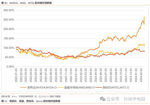 BBIN BBIN宝盈集团半导体周报：三星智能戒指亮相MWC华为P70产业链主题机会值得把握(图26)