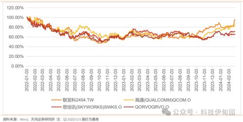 BBIN BBIN宝盈集团半导体周报：三星智能戒指亮相MWC华为P70产业链主题机会值得把握(图27)