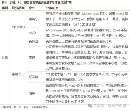 BBIN BBIN宝盈集团半导体周报：三星智能戒指亮相MWC华为P70产业链主题机会值得把握(图28)