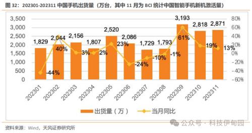 BBIN BBIN宝盈集团半导体周报：三星智能戒指亮相MWC华为P70产业链主题机会值得把握(图29)