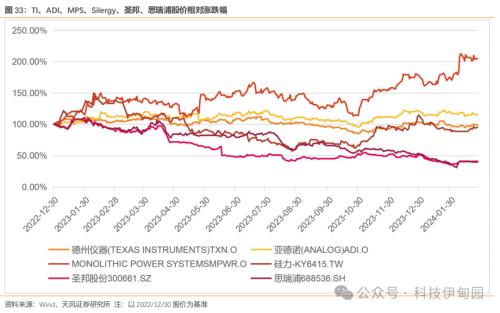 BBIN BBIN宝盈集团半导体周报：三星智能戒指亮相MWC华为P70产业链主题机会值得把握(图30)