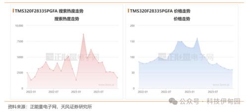 BBIN BBIN宝盈集团半导体周报：三星智能戒指亮相MWC华为P70产业链主题机会值得把握(图32)