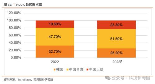 BBIN BBIN宝盈集团半导体周报：三星智能戒指亮相MWC华为P70产业链主题机会值得把握(图33)