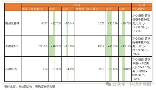 BBIN BBIN宝盈集团半导体周报：三星智能戒指亮相MWC华为P70产业链主题机会值得把握(图35)